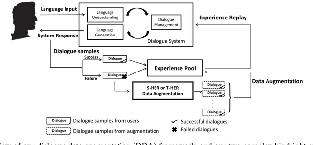 Figure 1 for Learning to Dialogue via Complex Hindsight Experience Replay