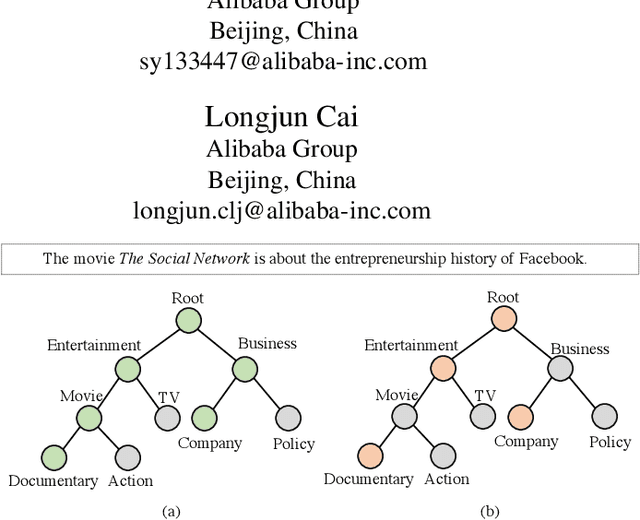 Figure 1 for Constrained Sequence-to-Tree Generation for Hierarchical Text Classification