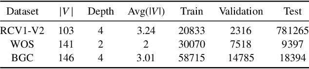 Figure 4 for Constrained Sequence-to-Tree Generation for Hierarchical Text Classification