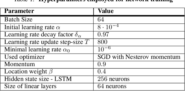 Figure 2 for Learning efficient haptic shape exploration with a rigid tactile sensor array