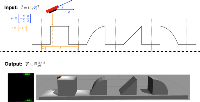 Figure 3 for Learning efficient haptic shape exploration with a rigid tactile sensor array