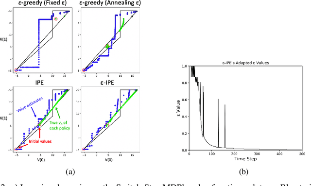 Figure 1 for Inverse Policy Evaluation for Value-based Sequential Decision-making