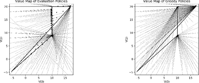 Figure 2 for Inverse Policy Evaluation for Value-based Sequential Decision-making