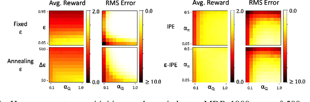 Figure 3 for Inverse Policy Evaluation for Value-based Sequential Decision-making