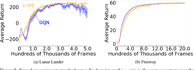 Figure 4 for Inverse Policy Evaluation for Value-based Sequential Decision-making