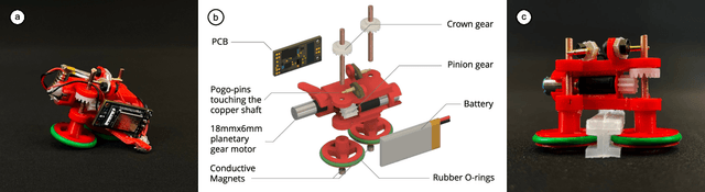 Figure 3 for Calico: Relocatable On-cloth Wearables with Fast, Reliable, and Precise Locomotion