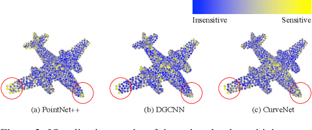 Figure 3 for Shape-invariant 3D Adversarial Point Clouds