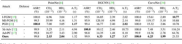 Figure 2 for Shape-invariant 3D Adversarial Point Clouds