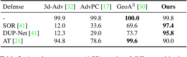 Figure 4 for Shape-invariant 3D Adversarial Point Clouds