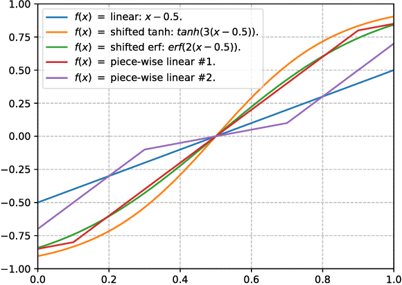 Figure 2 for Robust GANs against Dishonest Adversaries