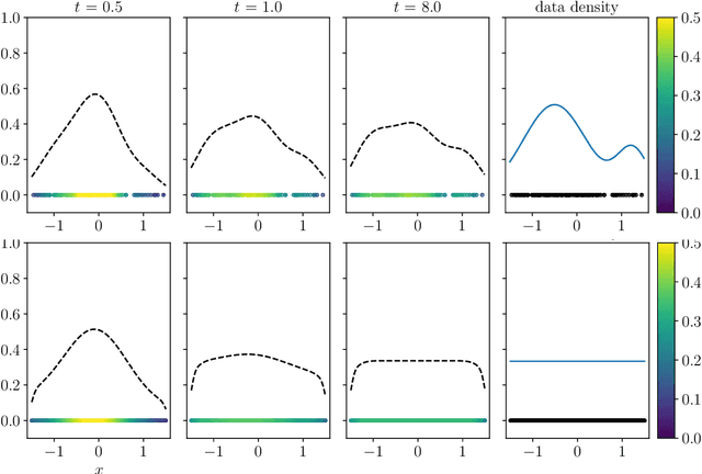 Figure 4 for Clustering dynamics on graphs: from spectral clustering to mean shift through Fokker-Planck interpolation