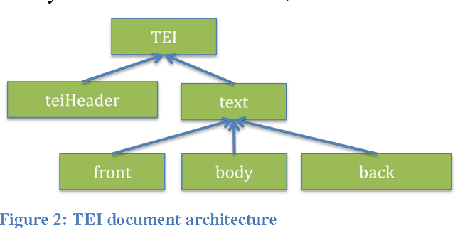 Figure 1 for TBX goes TEI -- Implementing a TBX basic extension for the Text Encoding Initiative guidelines