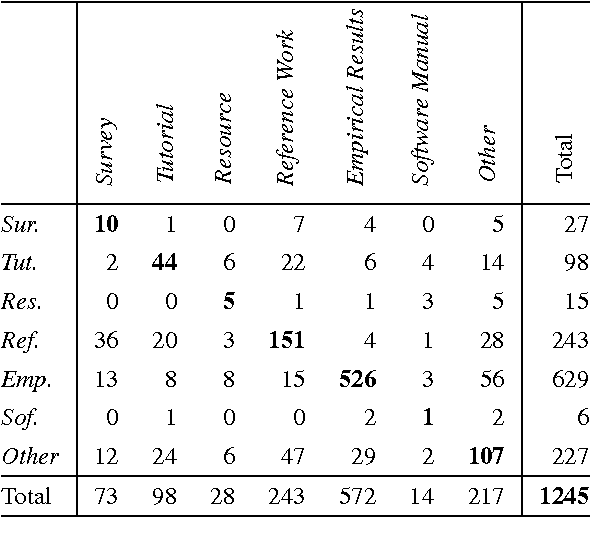 Figure 2 for An Investigation into the Pedagogical Features of Documents