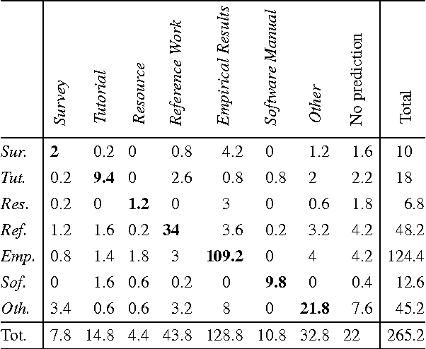 Figure 4 for An Investigation into the Pedagogical Features of Documents
