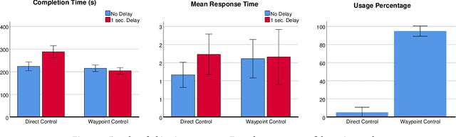 Figure 4 for Towards an immersive user interface for waypoint navigation of a mobile robot