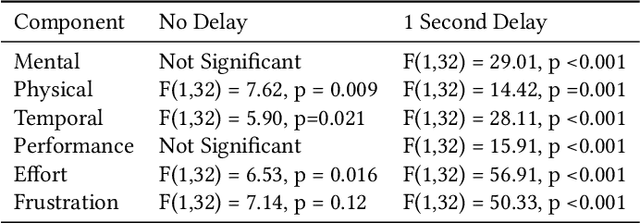 Figure 3 for Towards an immersive user interface for waypoint navigation of a mobile robot