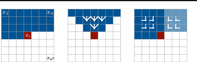 Figure 3 for Pixel Recurrent Neural Networks