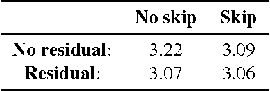 Figure 4 for Pixel Recurrent Neural Networks