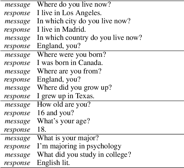 Figure 1 for A Persona-Based Neural Conversation Model