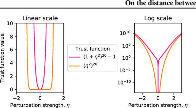 Figure 3 for On the distance between two neural networks and the stability of learning