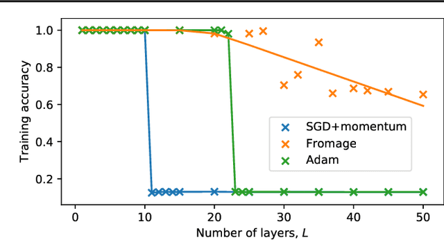 Figure 4 for On the distance between two neural networks and the stability of learning