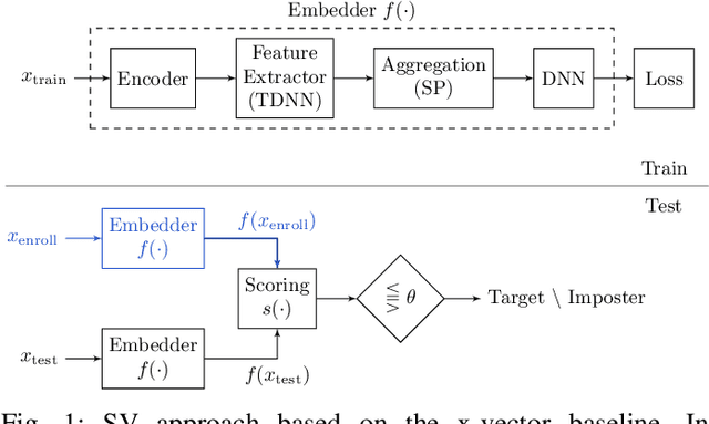 Figure 1 for Speaker Verification in Multi-Speaker Environments Using Temporal Feature Fusion