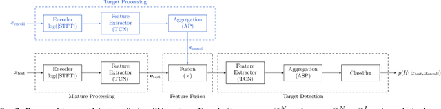 Figure 2 for Speaker Verification in Multi-Speaker Environments Using Temporal Feature Fusion