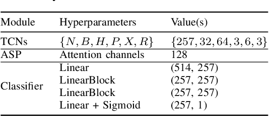 Figure 4 for Speaker Verification in Multi-Speaker Environments Using Temporal Feature Fusion