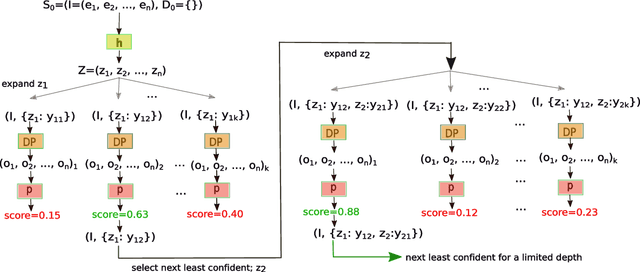 Figure 1 for Joint Neural Entity Disambiguation with Output Space Search