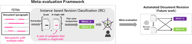 Figure 4 for Towards Automated Document Revision: Grammatical Error Correction, Fluency Edits, and Beyond