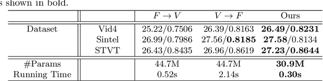 Figure 2 for Deep Space-Time Video Upsampling Networks
