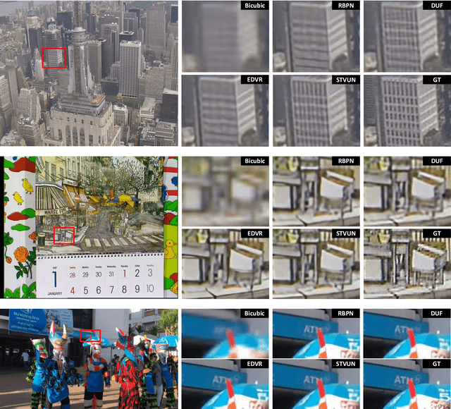 Figure 3 for Deep Space-Time Video Upsampling Networks