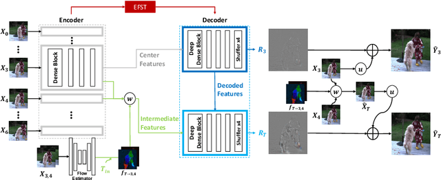 Figure 4 for Deep Space-Time Video Upsampling Networks