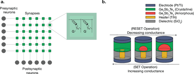 Figure 1 for Online Training of Spiking Recurrent Neural Networks with Phase-Change Memory Synapses