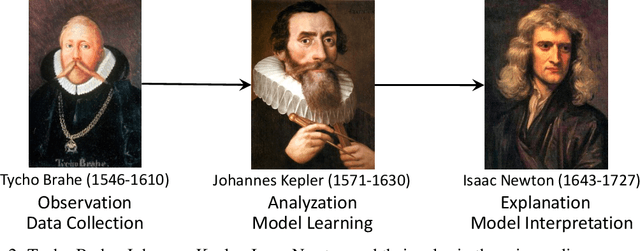 Figure 3 for From Kepler to Newton: Explainable AI for Science Discovery