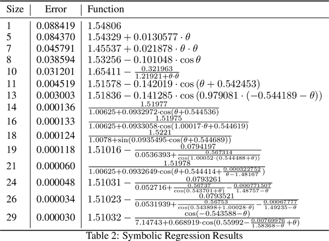 Figure 4 for From Kepler to Newton: Explainable AI for Science Discovery