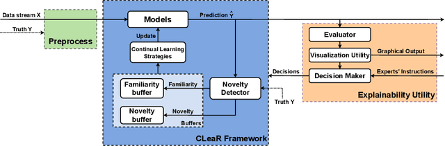 Figure 2 for Adaptive Explainable Continual Learning Framework for Regression Problems with Focus on Power Forecasts