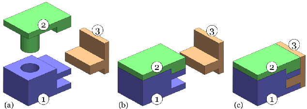 Figure 1 for Shape Complementarity Analysis for Objects of Arbitrary Shape