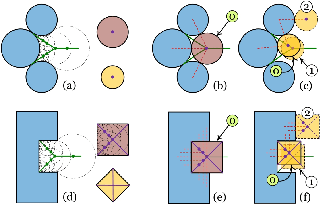 Figure 4 for Shape Complementarity Analysis for Objects of Arbitrary Shape