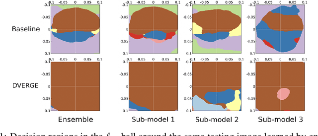 Figure 1 for DVERGE: Diversifying Vulnerabilities for Enhanced Robust Generation of Ensembles