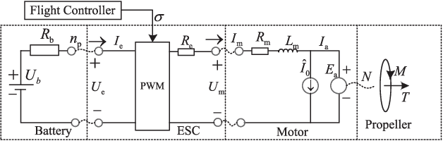 Figure 3 for An Analytical Design Optimization Method for Electric Propulsion Systems of Multicopter UAVs with Desired Hovering Endurance