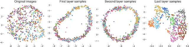 Figure 3 for Deep convolutional Gaussian processes