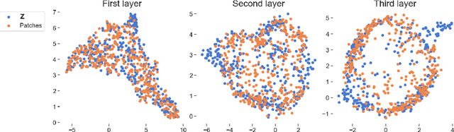Figure 4 for Deep convolutional Gaussian processes