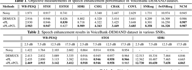 Figure 2 for Phase Continuity: Learning Derivatives of Phase Spectrum for Speech Enhancement