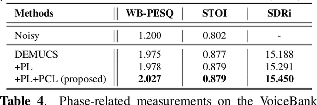 Figure 3 for Phase Continuity: Learning Derivatives of Phase Spectrum for Speech Enhancement