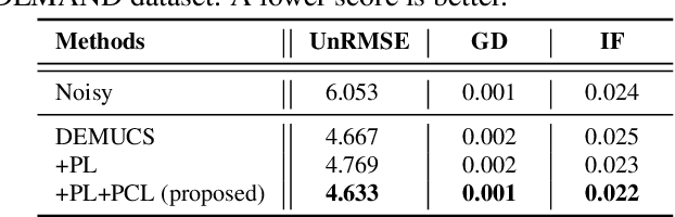 Figure 4 for Phase Continuity: Learning Derivatives of Phase Spectrum for Speech Enhancement