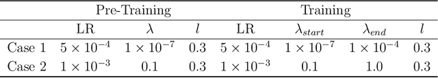 Figure 4 for Graph Neural Network-based Resource Allocation Strategies for Multi-Object Spectroscopy