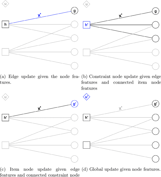 Figure 1 for Graph Neural Network-based Resource Allocation Strategies for Multi-Object Spectroscopy