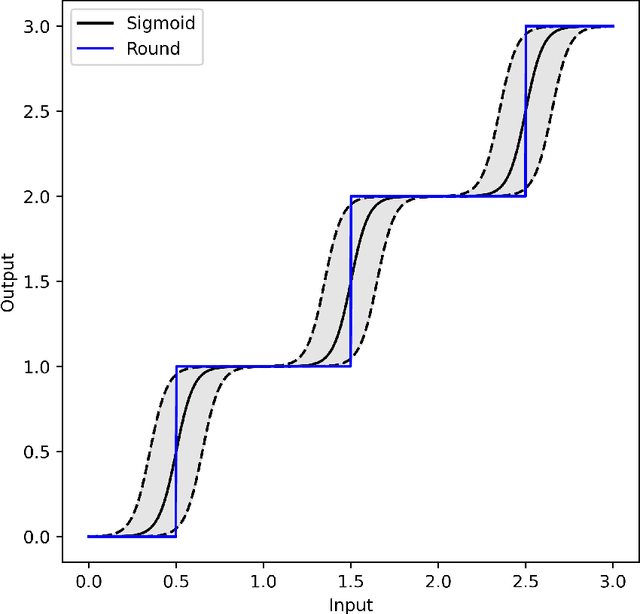 Figure 3 for Graph Neural Network-based Resource Allocation Strategies for Multi-Object Spectroscopy