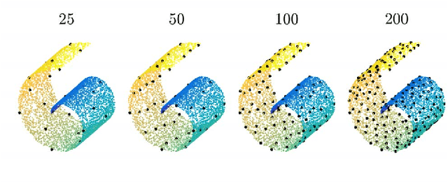 Figure 3 for Parametric Manifold Learning Via Sparse Multidimensional Scaling